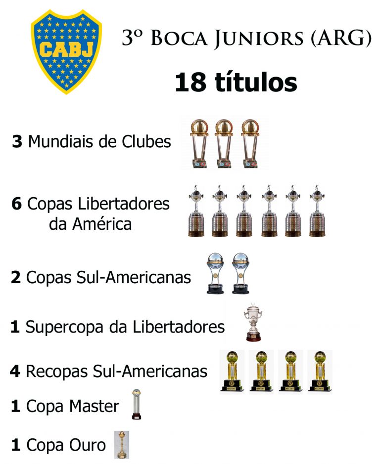 Clubes Mais T Tulos Internacionais Imortais Do Futebol