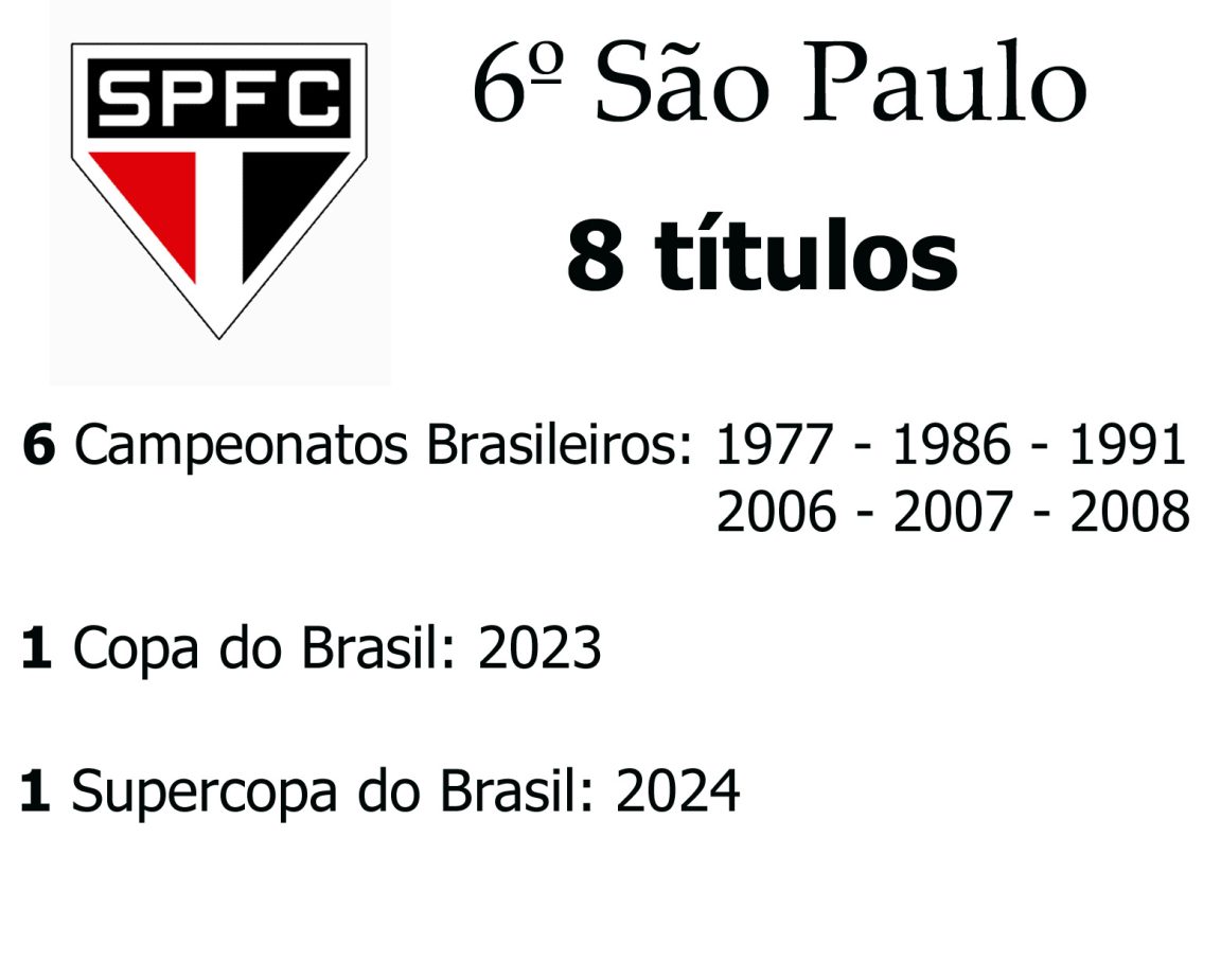 10 Clubes mais Títulos Nacionais no Brasil Imortais do Futebol