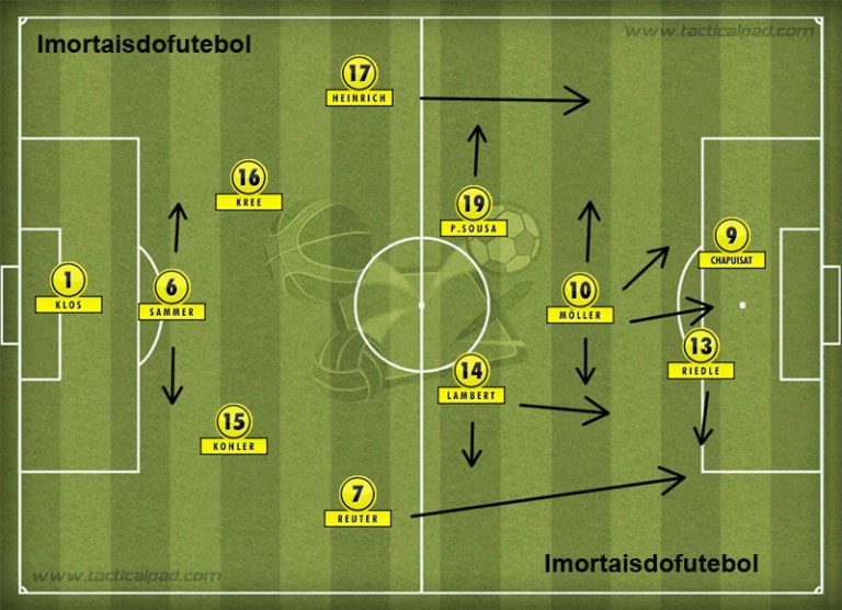 Esquadrão Imortal Borussia Dortmund 1994 1997 Imortais Do Futebol 