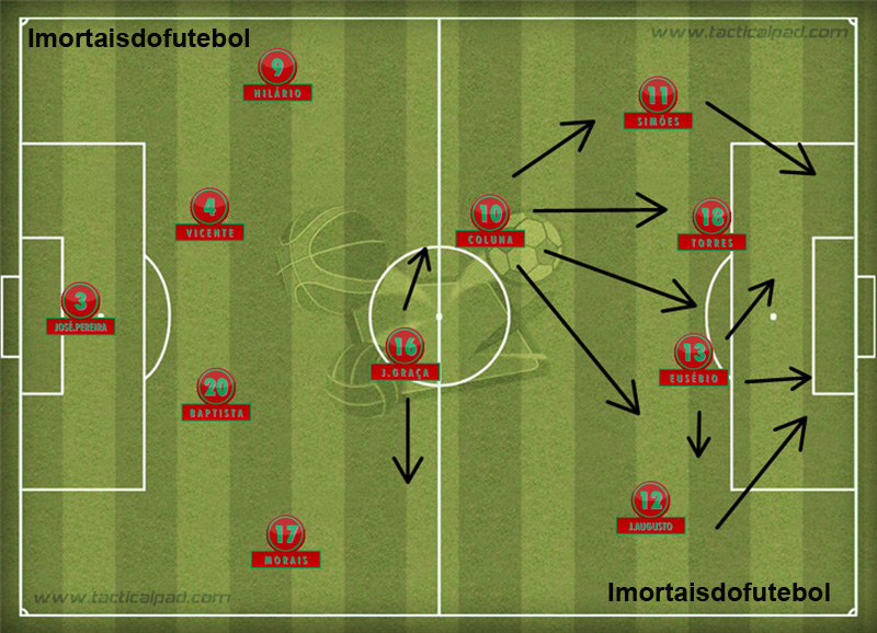 Este é o nosso 11 inicial! - Seleções de Portugal