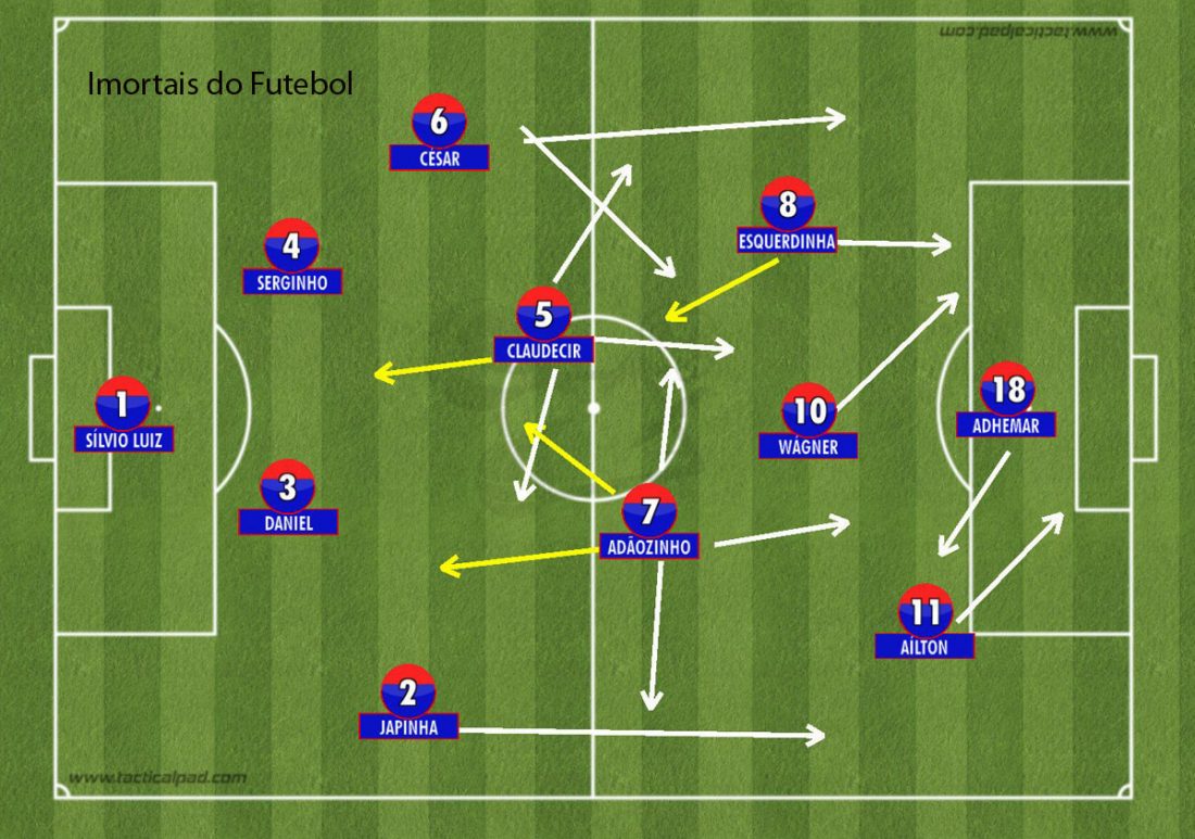 As 10 Maiores Finais da História da Libertadores - Imortais do Futebol