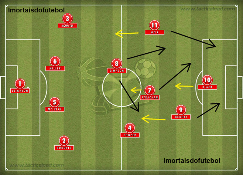 Esquadrão Imortal – Manchester United 2006-2010 - Imortais do Futebol