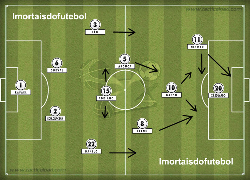 Botafogo, Roxinho e outros textos sobre futebol, por Wesley B