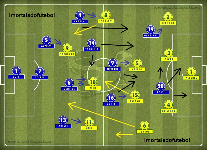 JOGO COMPLETO - Brasil 2 x 3 Itália - Copa do Mundo FIFA 1982