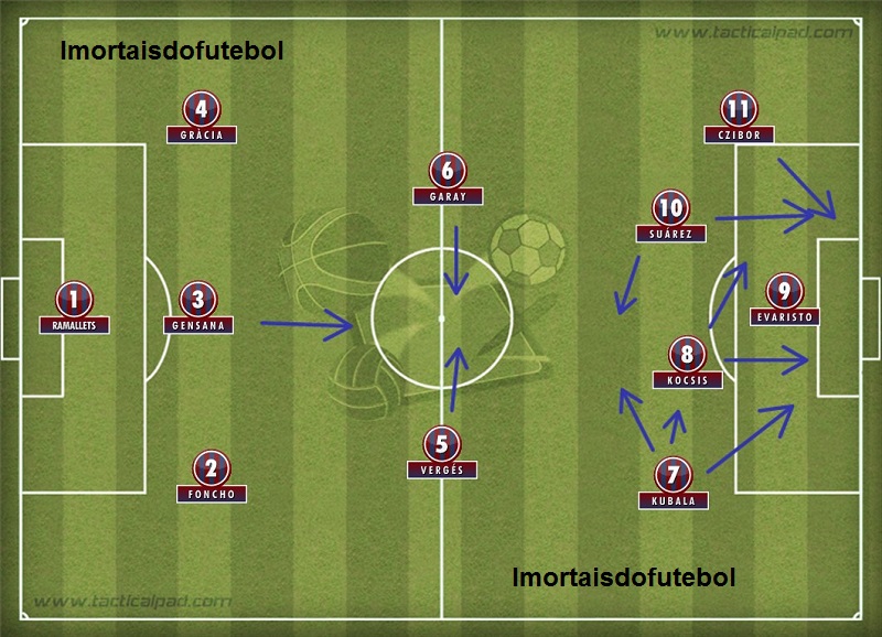 Time dos Sonhos do Barcelona - Imortais do Futebol