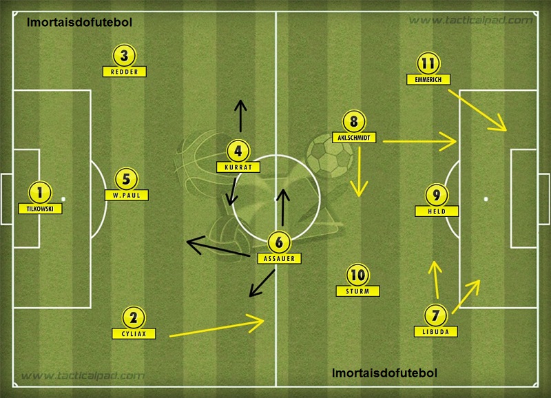 Você Sabia? - Futebol - O Bayern venceu 30 de 58 edições de Bundesliga  Títulos de Bundesliga (1963 — 2021) Bayern — 30 títulos Borussia Dortmund —  5 títulos Borussia Mönchengladbach —