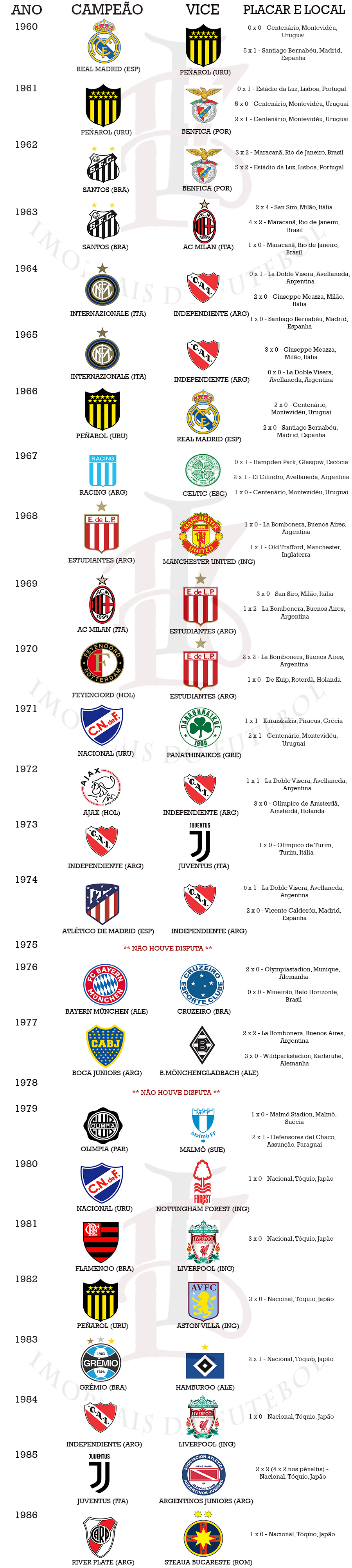 Club Sportivo Palermo - Bs.As.  Futebol mundial, Escudos de