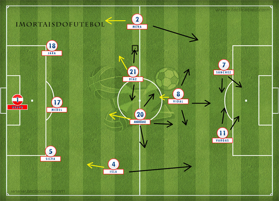 Seleções Imortais - Chile 2014-2016 - Imortais do Futebol