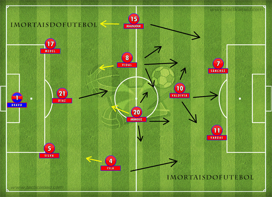 Seleções Imortais - Chile 2014-2016 - Imortais do Futebol