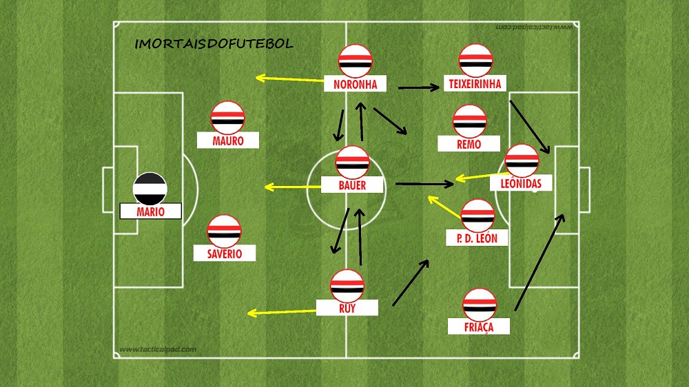 2º Treinão Deca Runners e Squad Javali em São Paulo - Sympla