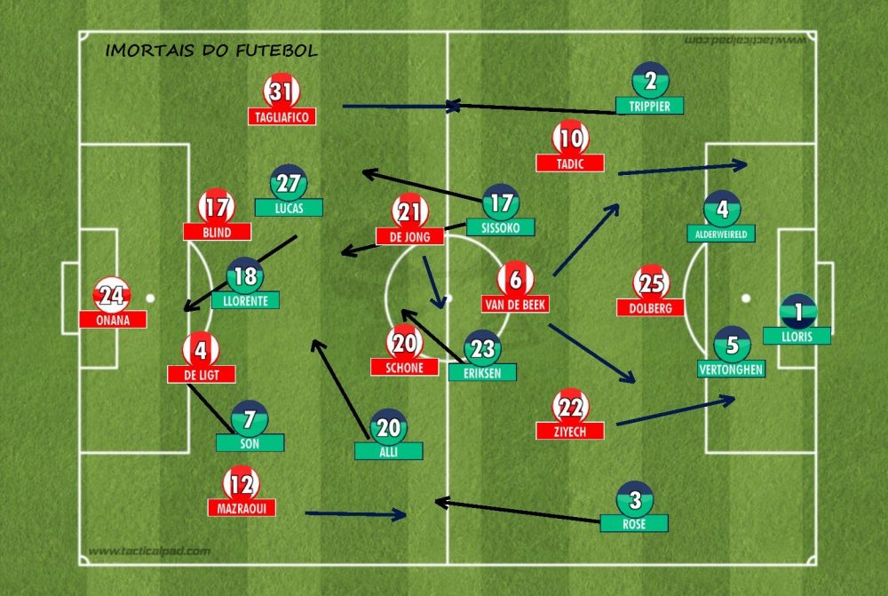 Ajax x hot sale tottenham 2019