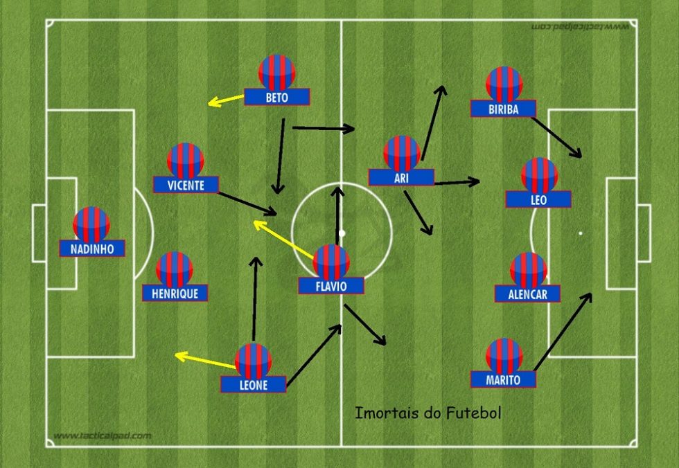 Imortais tricolores: Os cinco maiores jogadores da história do Bahia