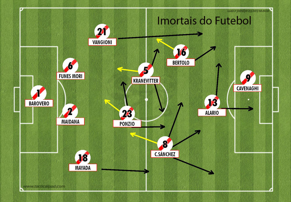 As 10 Maiores Finais da História da Libertadores - Imortais do Futebol