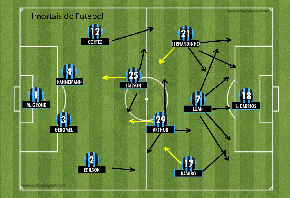 Esquadrão Imortal - Atlético Nacional 2016-2017 - Imortais do Futebol