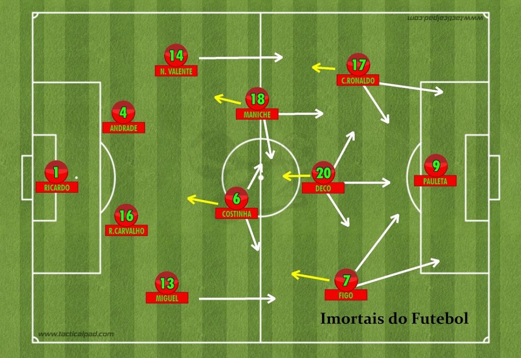 PORTUGAL 2004