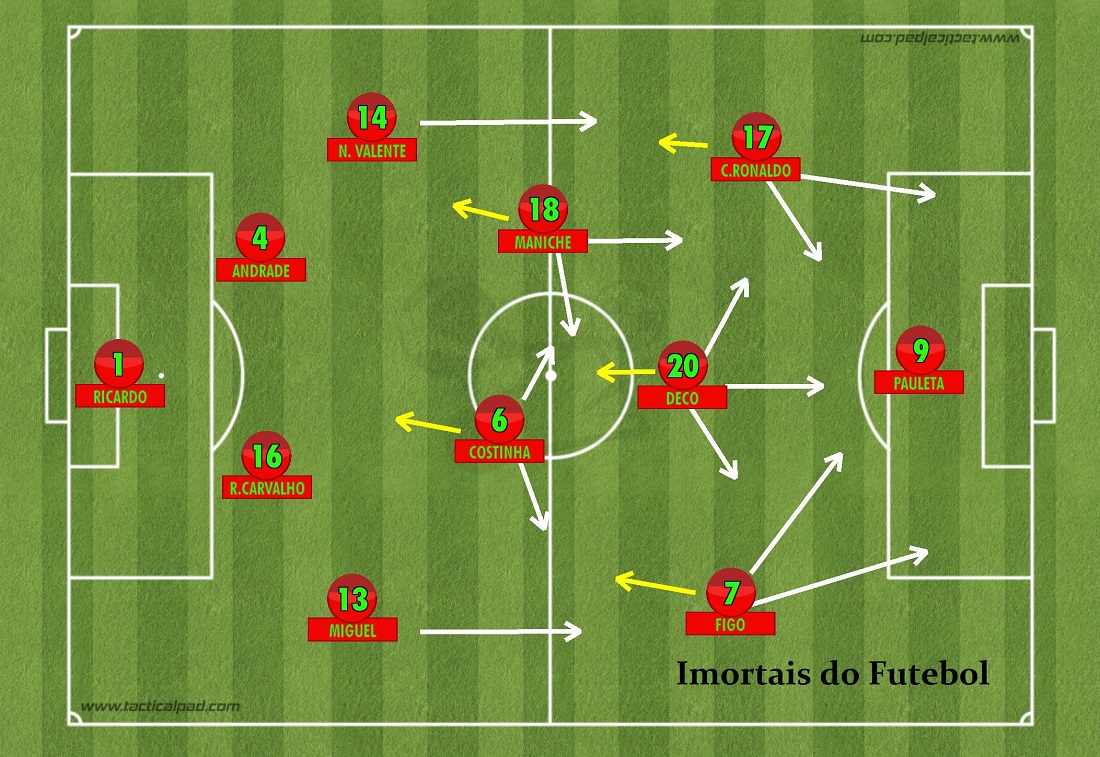 Seleções Imortais - Portugal 2016 - Imortais do Futebol