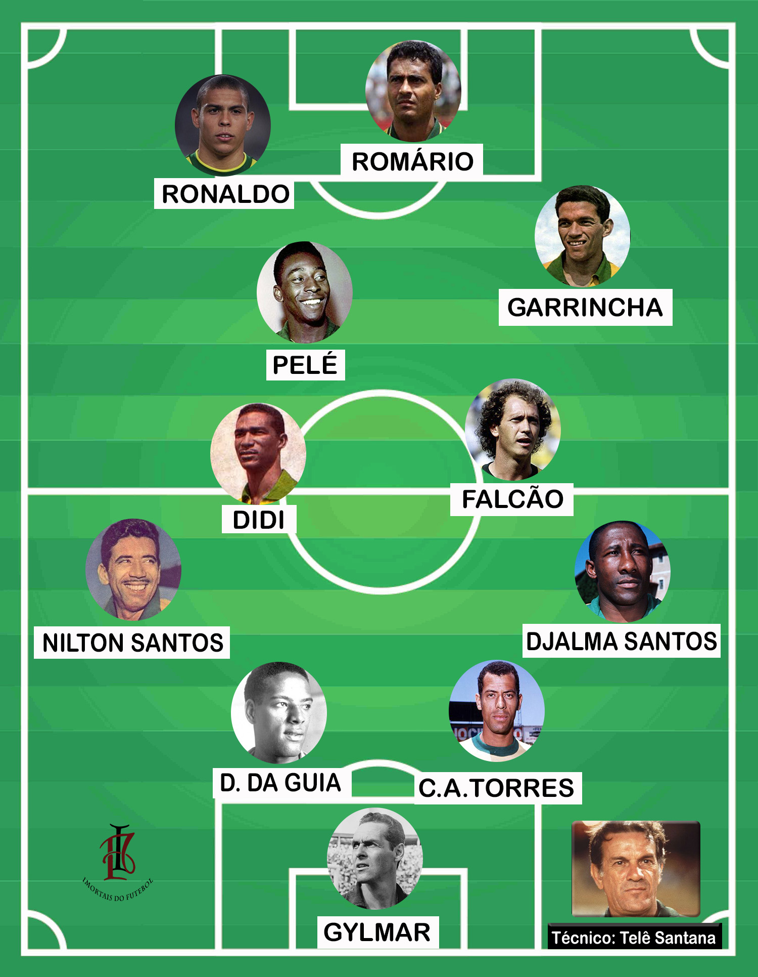 Seleção dos Sonhos do Brasil - Imortais do Futebol