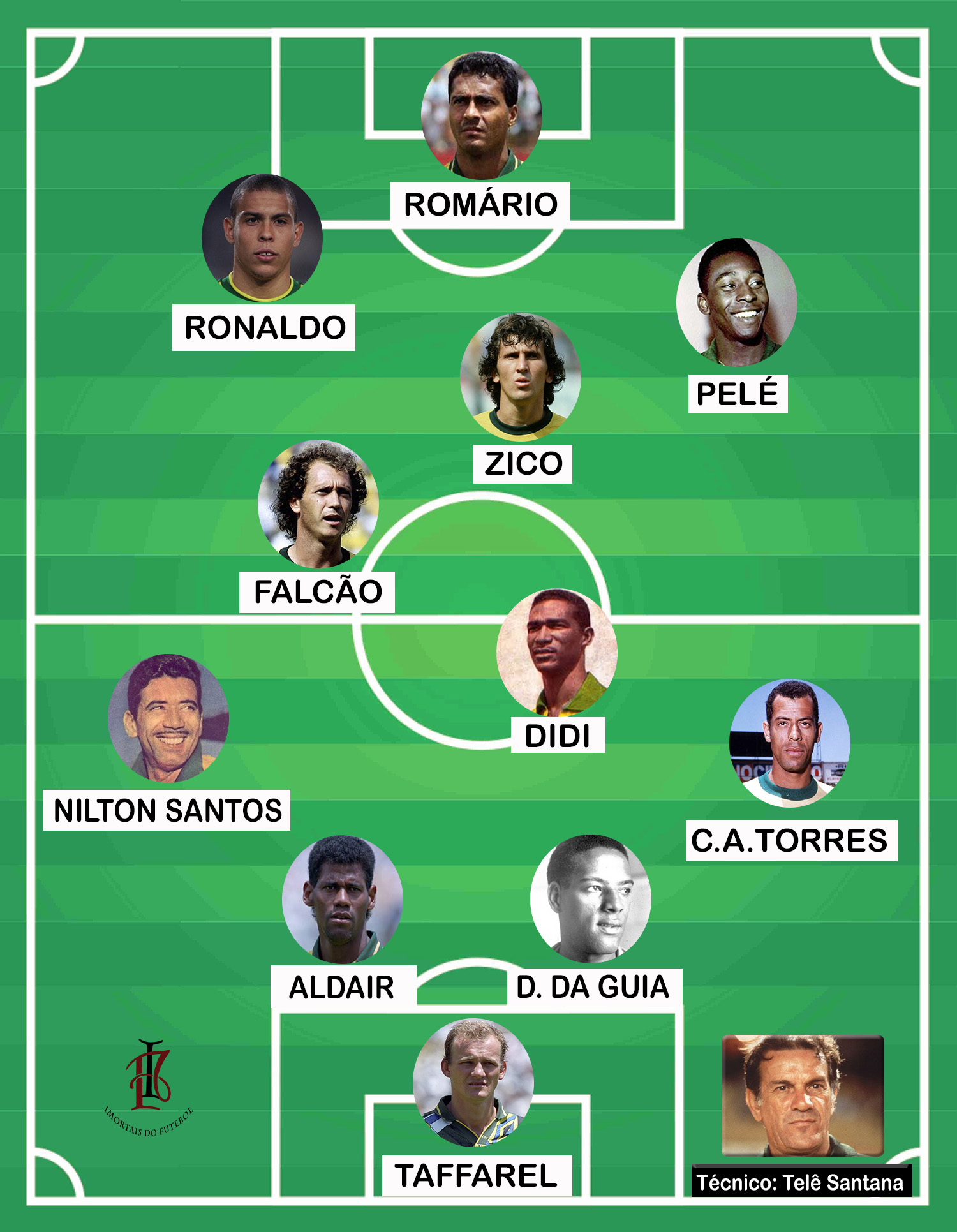 Seleção dos Sonhos do Brasil - Imortais do Futebol