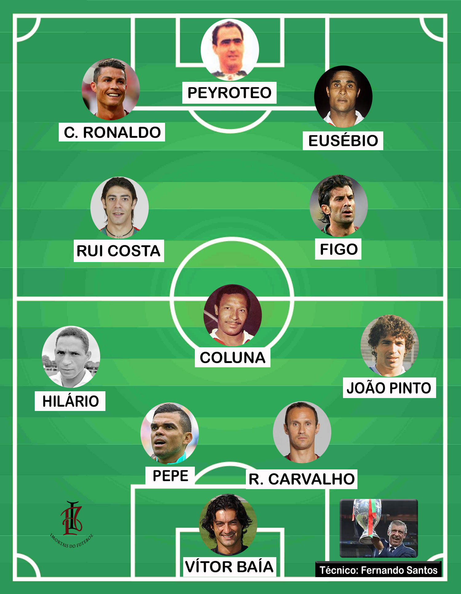 Top 10 melhores jogadores portugueses de todos os tempos