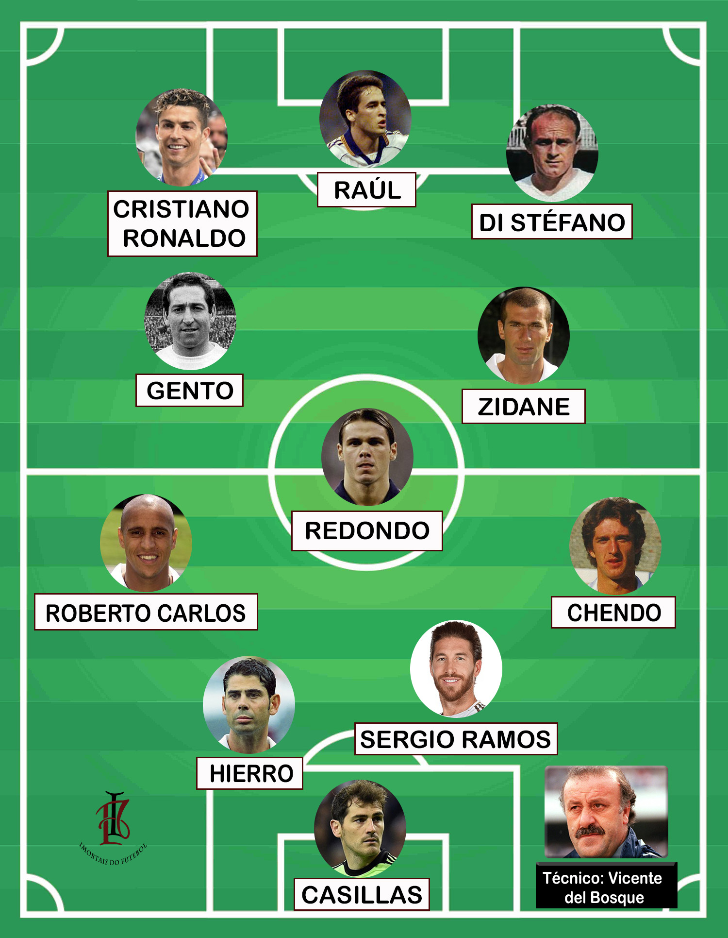 Para os torcedores do Real Madrid, Cristiano Ronaldo não é o maior jogador  da história do clube