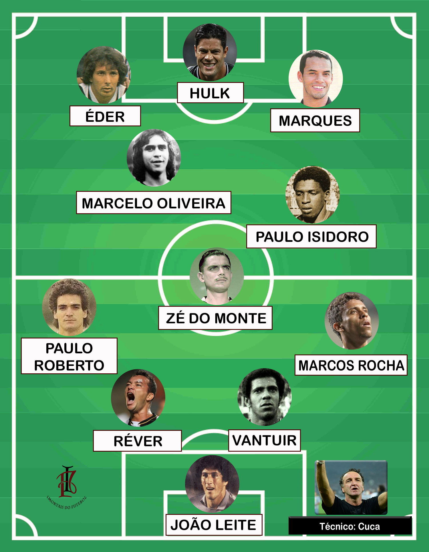 Você conhece esses jogadores que marcaram história pelo Galo ou