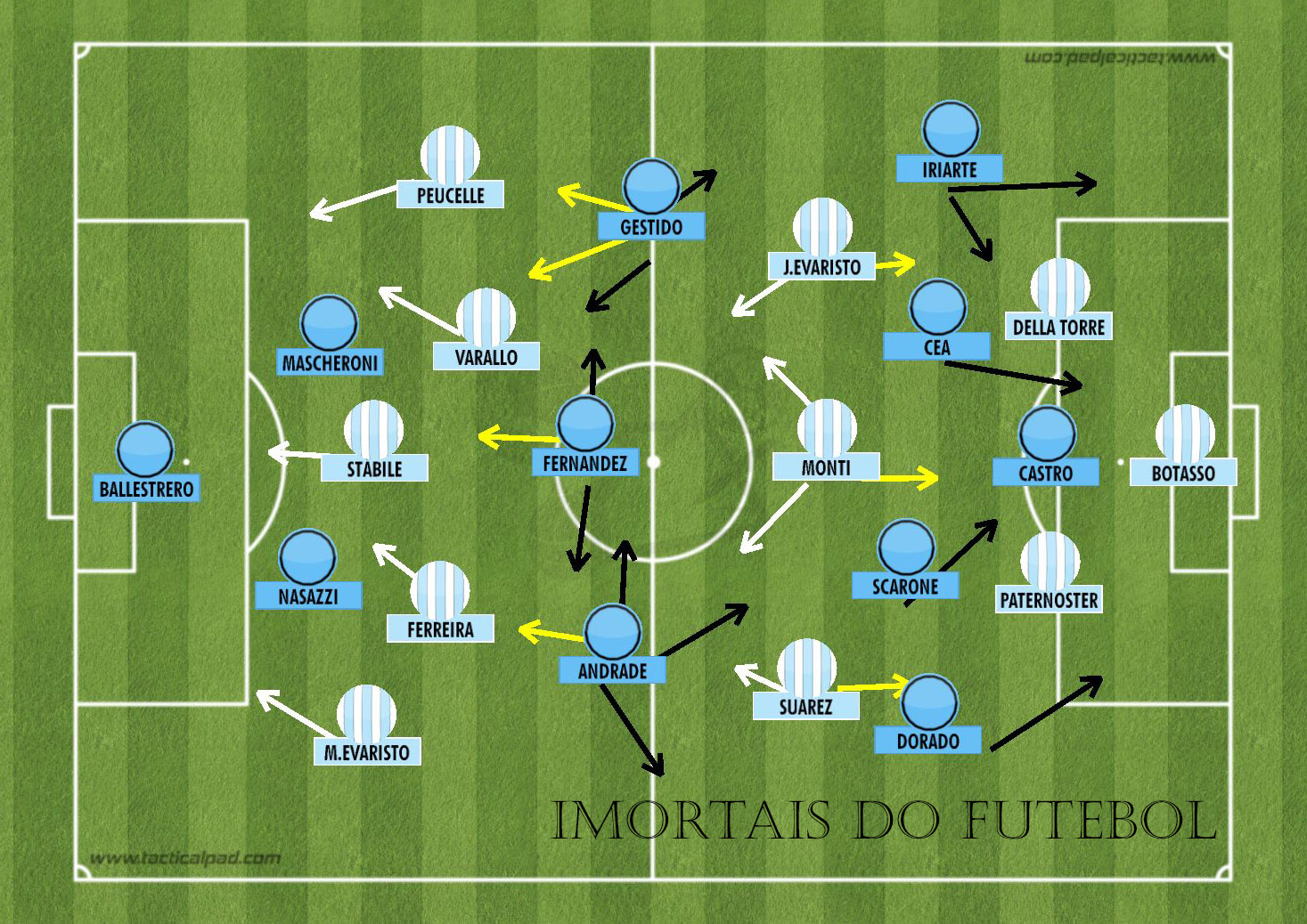 Uruguai 4 x 2 Argentina: a primeira final de Copa teve rivalidade