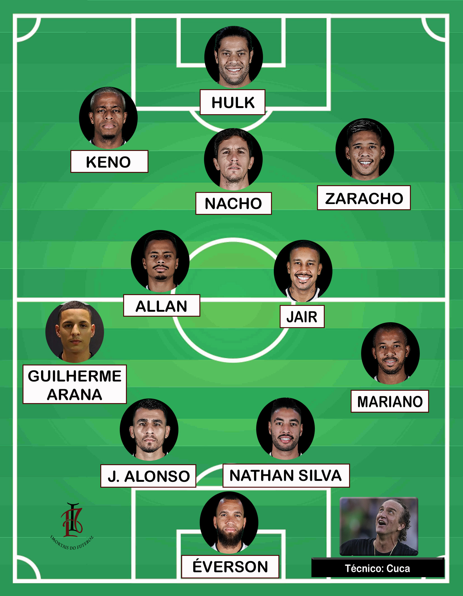 Elenco – Clube Atlético Mineiro