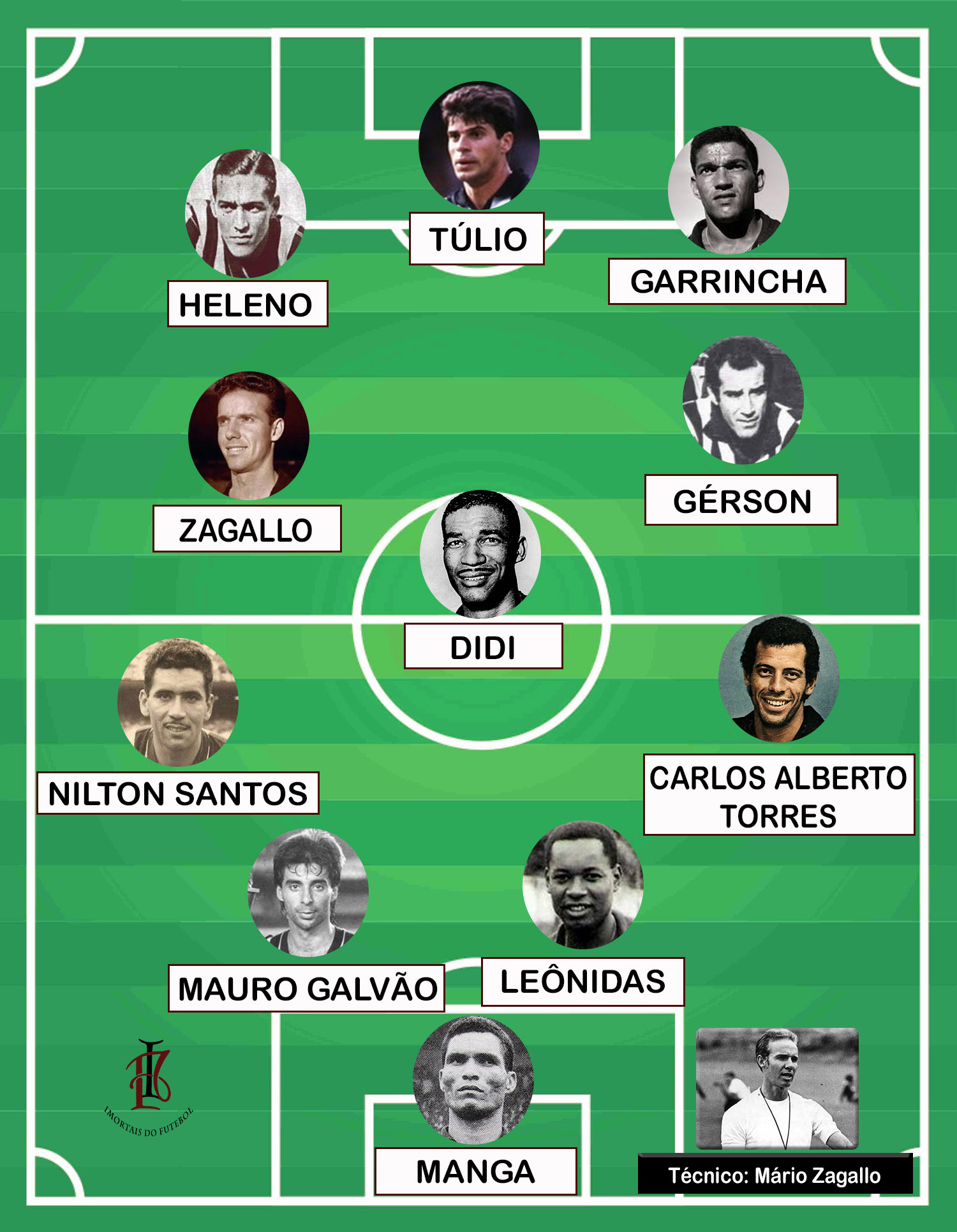 BOTAFOGO SONHOS IMORTAIS TIME A 2