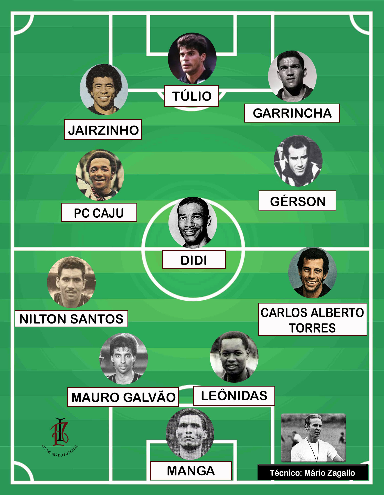 BOTAFOGO SONHOS IMORTAIS TIME A 3