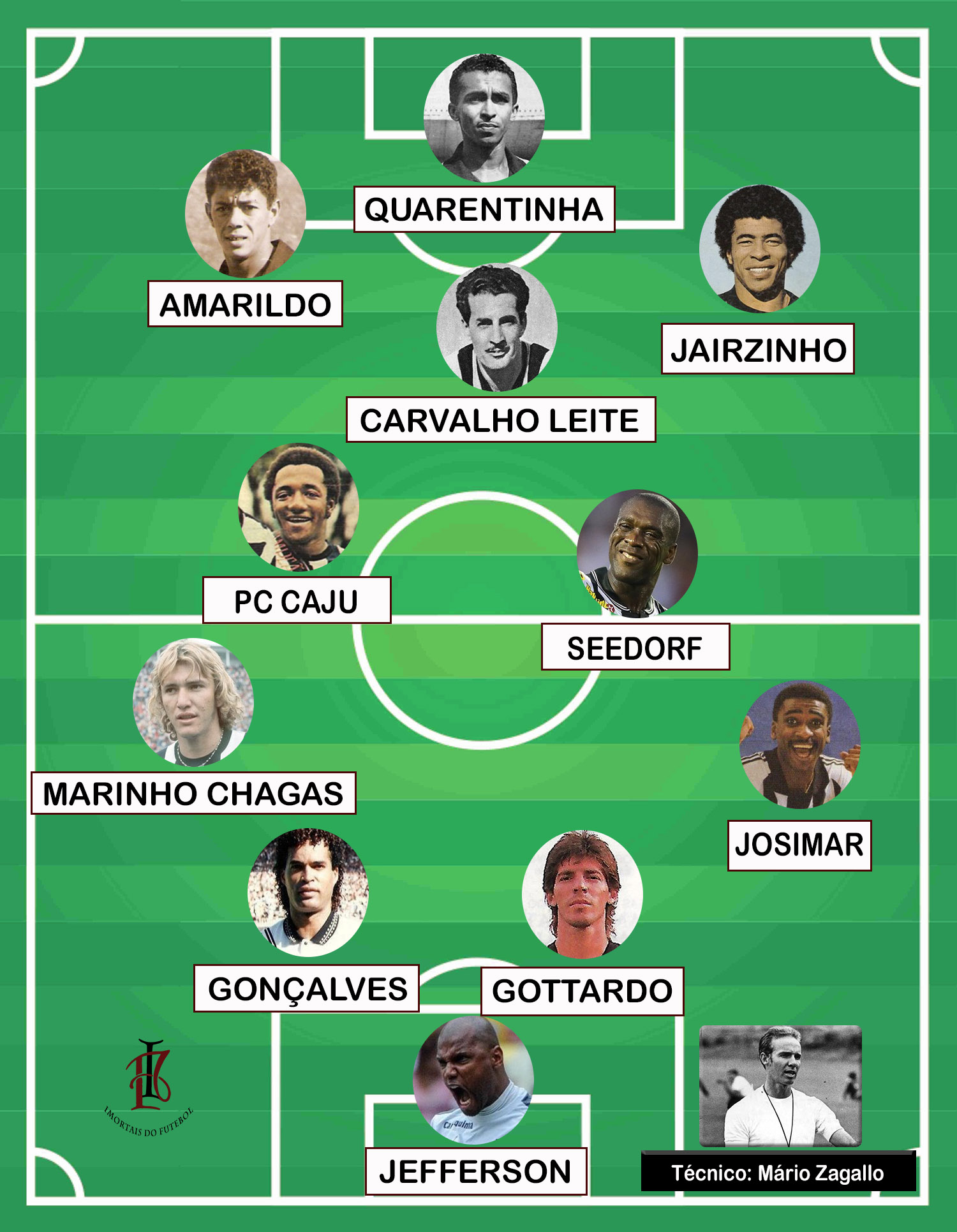 BOTAFOGO SONHOS IMORTAIS TIME B 1