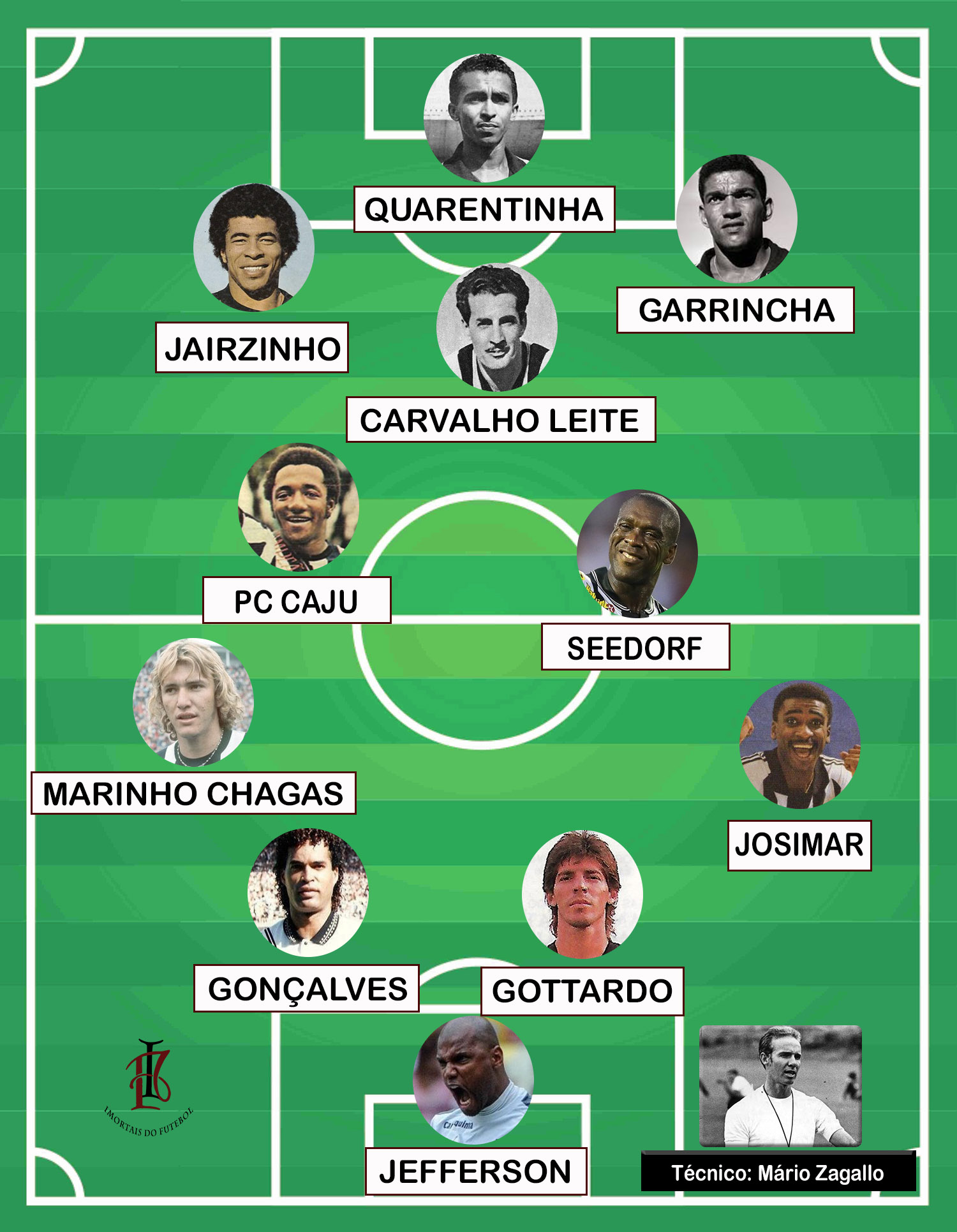 BOTAFOGO SONHOS IMORTAIS TIME B 2