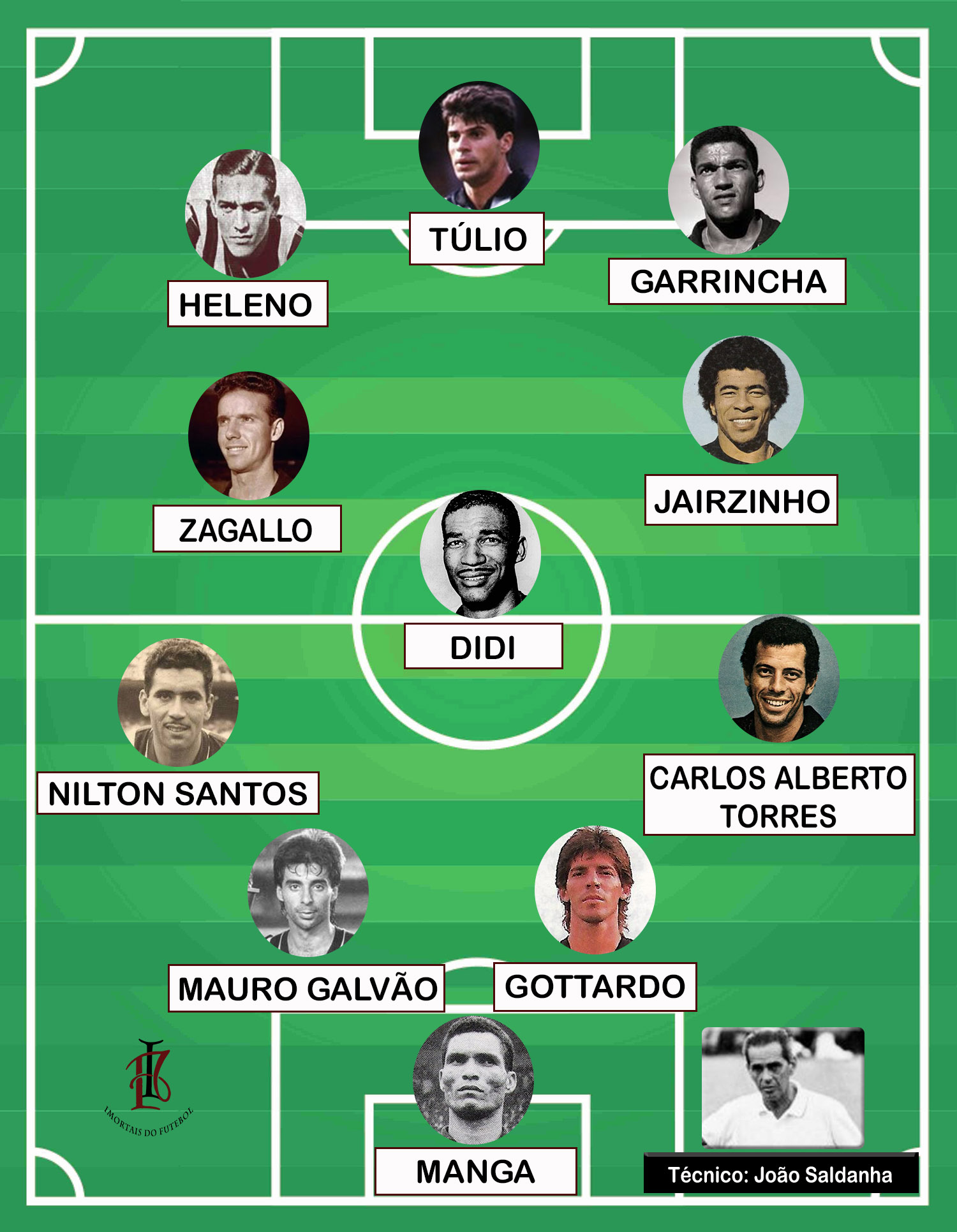 ELENCO - Botafogo Futebol SA