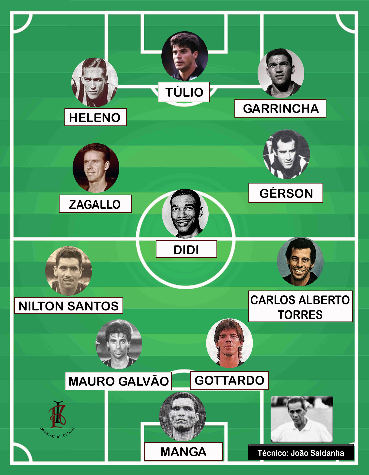 BOTAFOGO SONHOS LEITORES TIME A 2