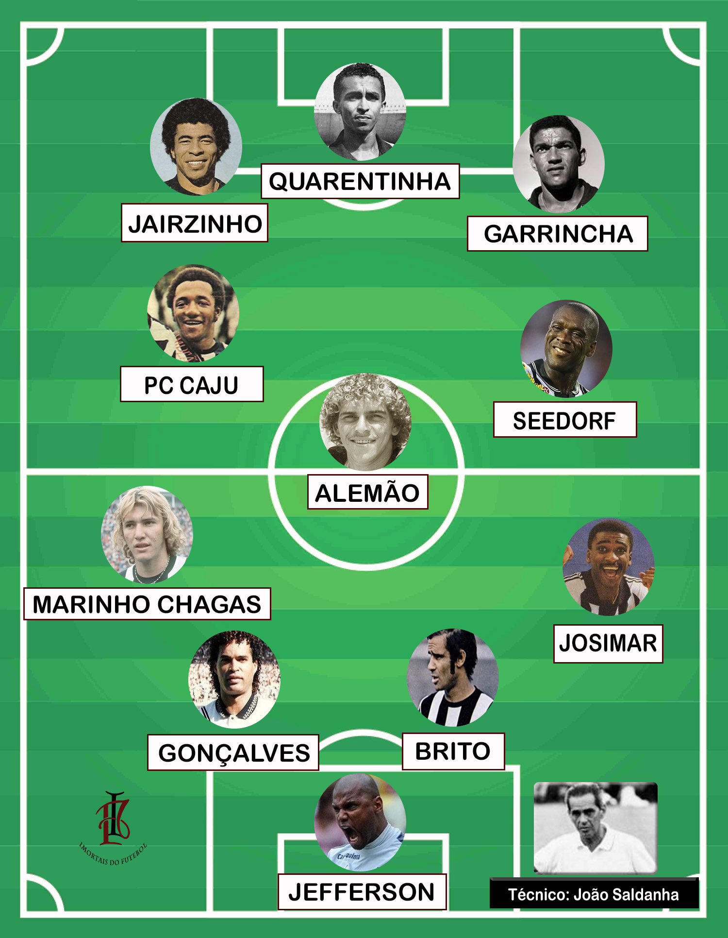 BOTAFOGO SONHOS LEITORES TIME B 2