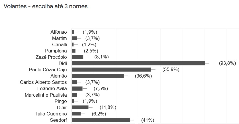 volantes botafogo sonhos