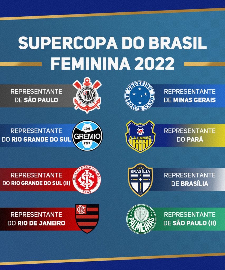 Tabela da Supercopa do Brasil de futebol feminino 2022