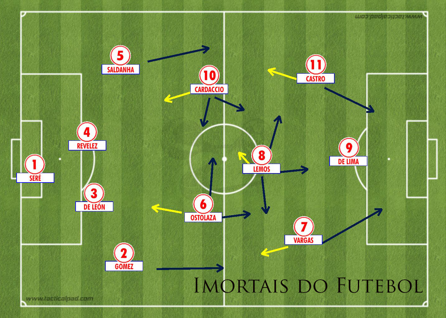 Esquadrão Imortal - Independiente 1983-1984 - Imortais do Futebol