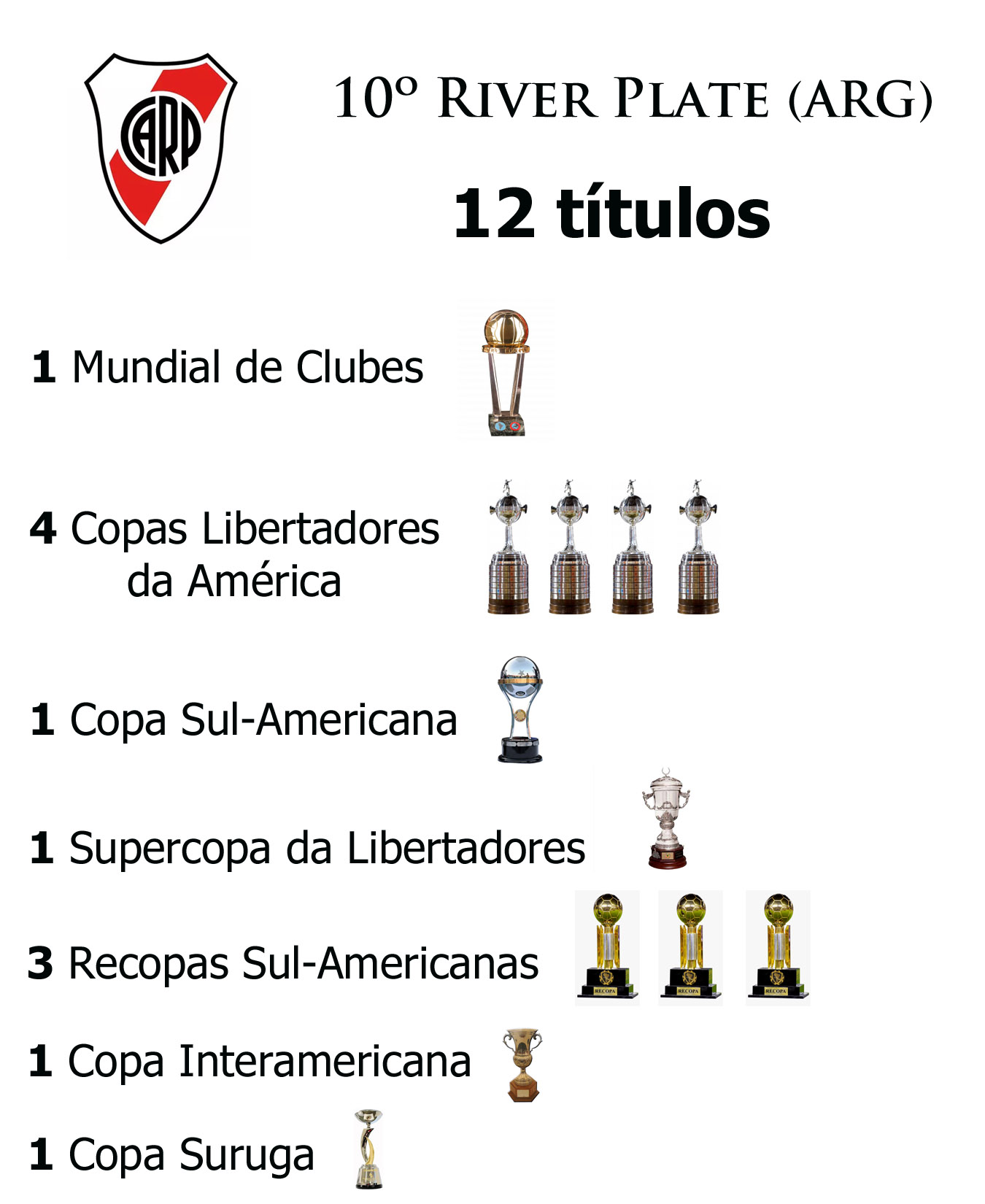 Clubes com mais títulos mundiais : r/futebol