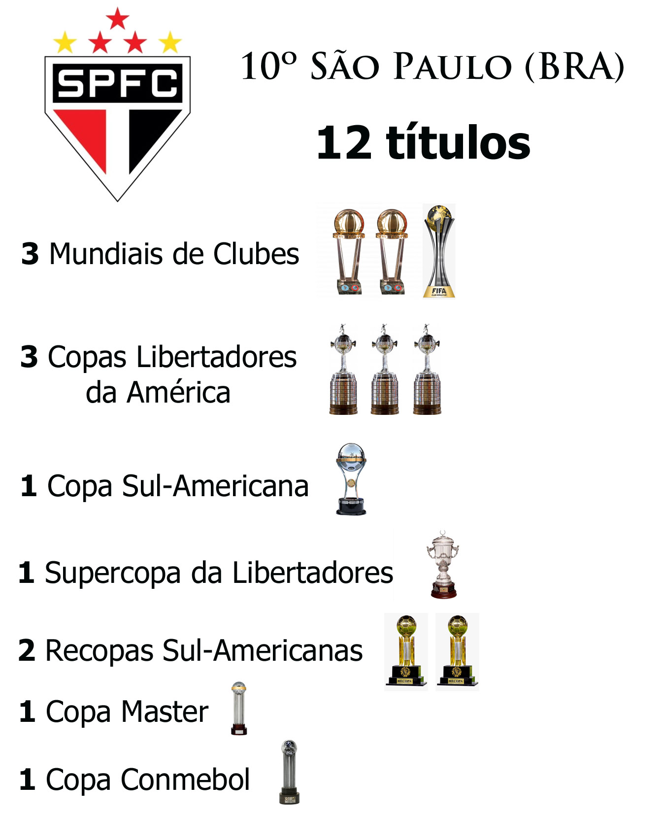 Quem tem mais títulos do Campeonato Brasileiro?, joga fácil
