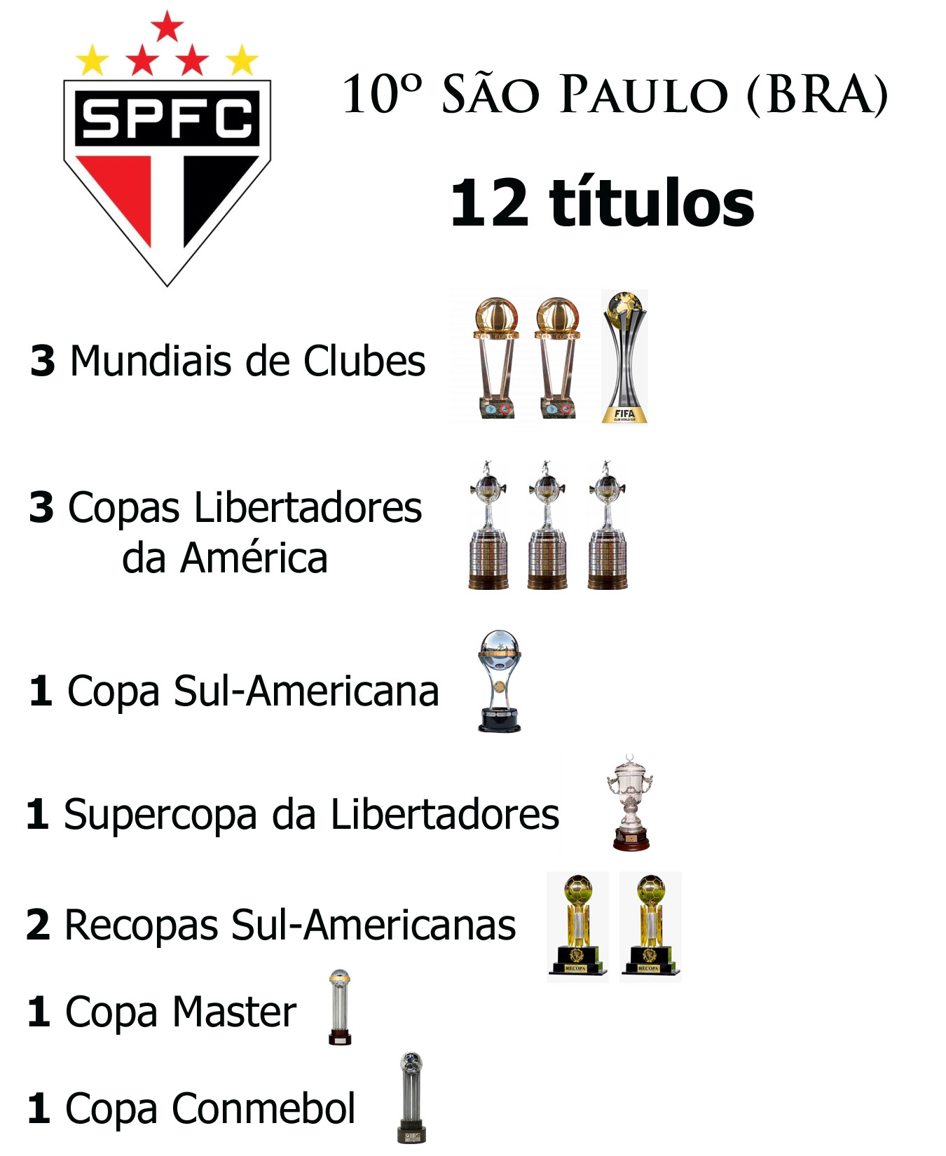 Clubes com mais títulos mundiais : r/futebol