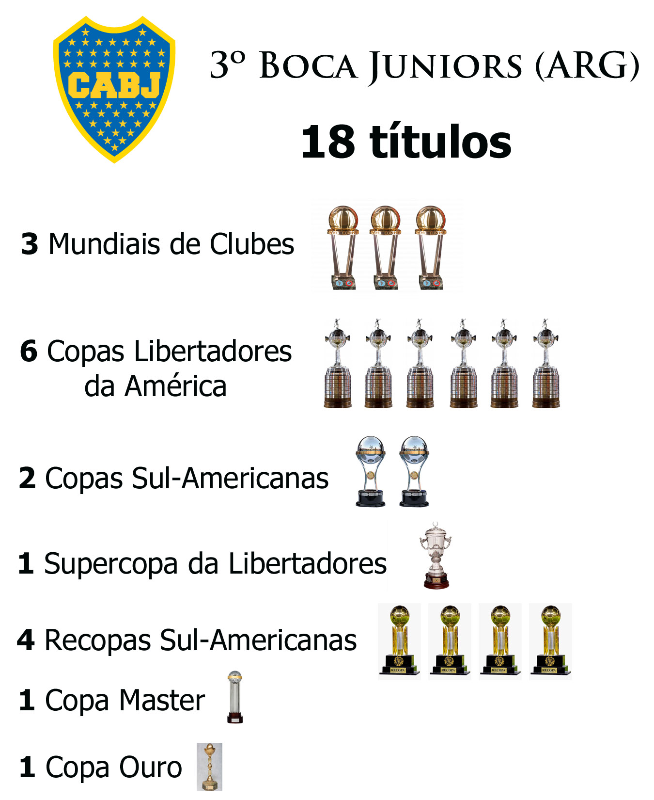 10 Clubes com mais Títulos Nacionais no Brasil - Imortais do Futebol