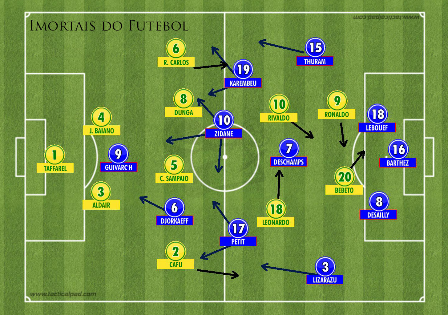 Jogos Eternos - Brasil 0x3 França 1998 - Imortais do Futebol