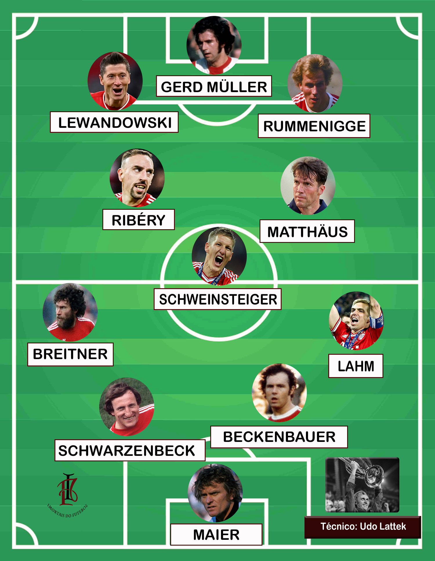 Time dos Sonhos do Bayern München 54 BAYERN SONHOS IMORTAIS A TIME 1