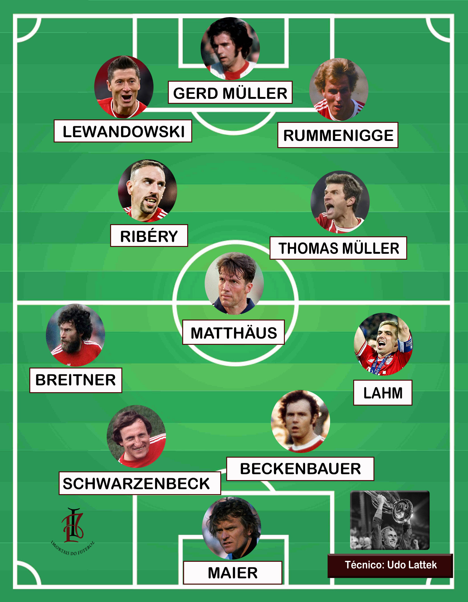 Time dos Sonhos do Bayern München 55 BAYERN SONHOS IMORTAIS A TIME 2