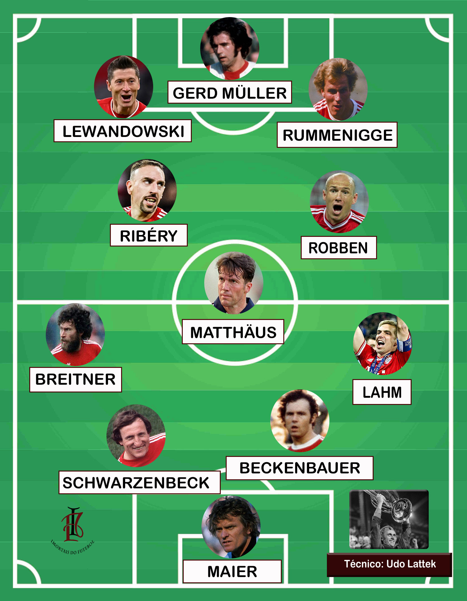 Time dos Sonhos do Bayern München 56 BAYERN SONHOS IMORTAIS A TIME 3