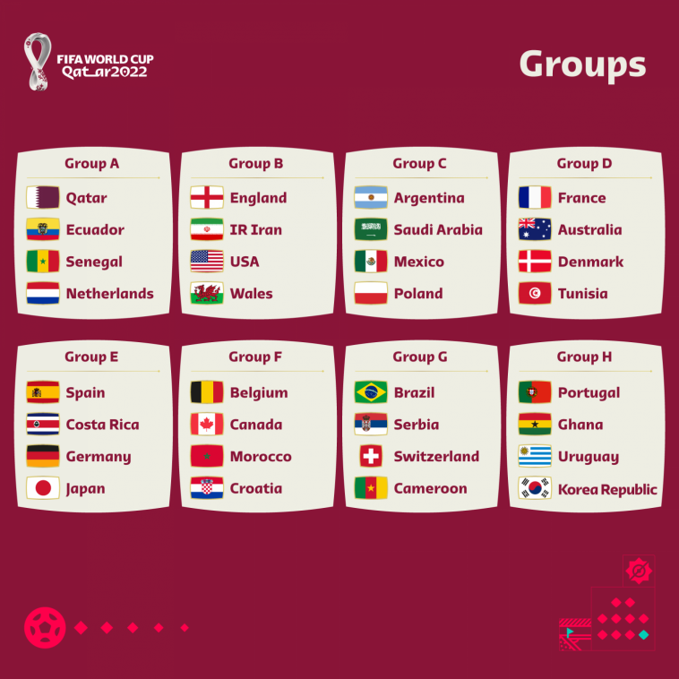 Fundo Placar De Todos Os Participantes Do Grupo Uma Copa Do Mundo