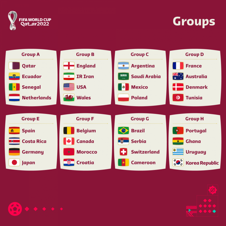 Conheça os Grupos da Copa do Mundo 2018