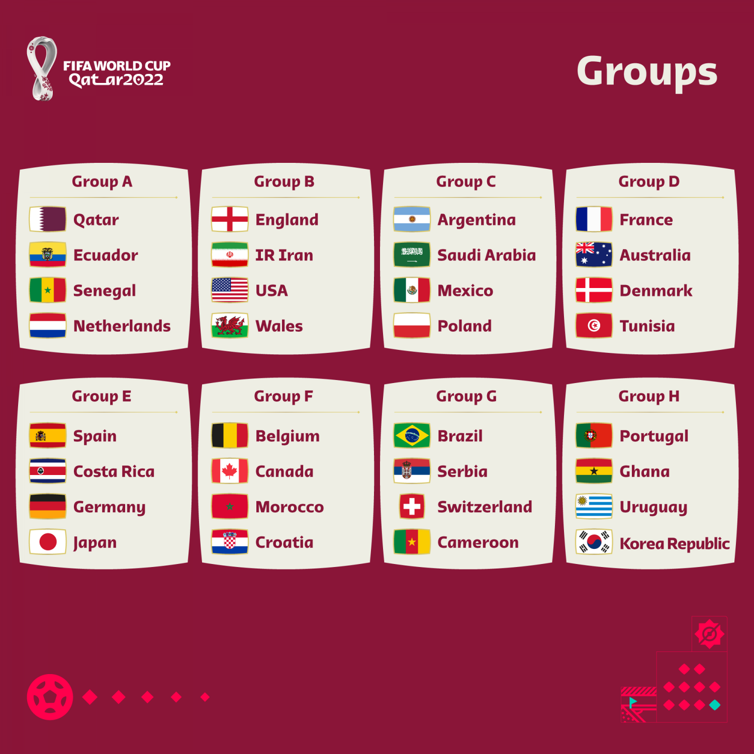 Grupos da Copa do Mundo 2022 - Imortais do Futebol