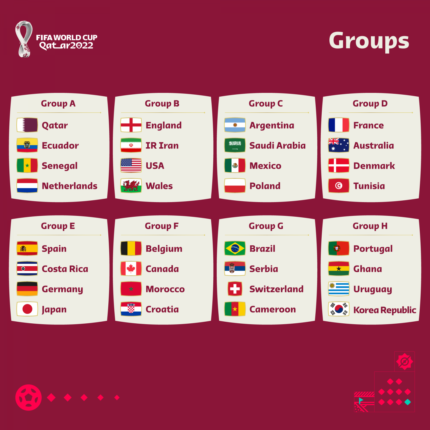 Grupos da Copa do Mundo 2014 » Mantos do Futebol