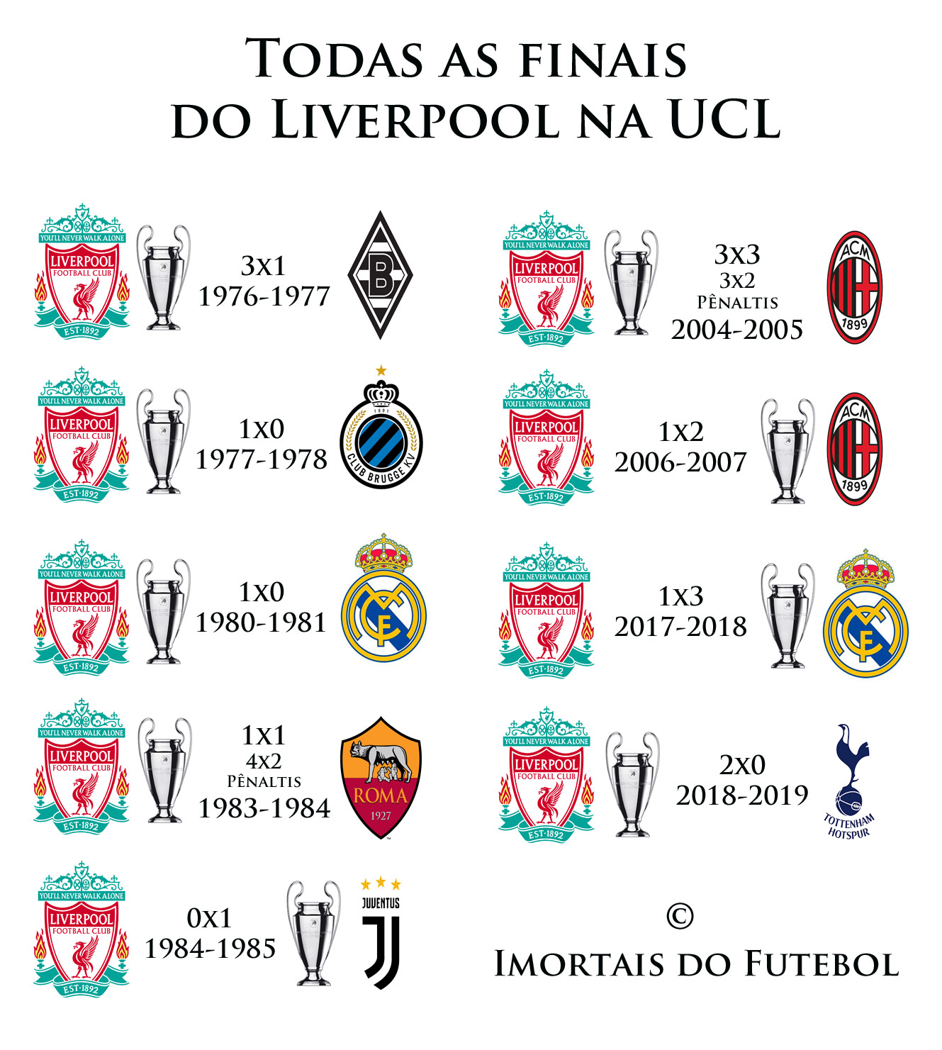 final UCL Liverpool TODAS